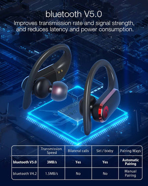 BlitzWolf AIRAUX UM3 TWS Sport bluetooth Headphones Wireless Smart Touch HD Calls Waterproof HiFi Stereo - meheshin